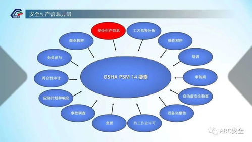 化工企業(yè)安全生產(chǎn)信息管理 風(fēng)險(xiǎn)防控與信息化策略
